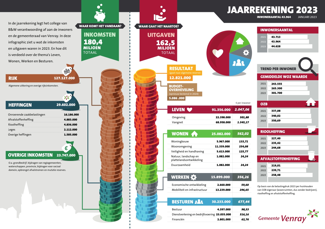 Jaarrekening 2023 gemeente