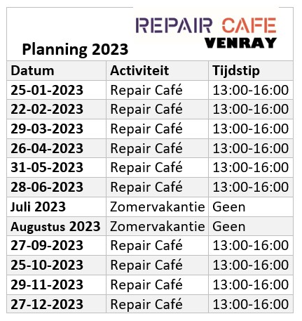 Repaircafe 2023