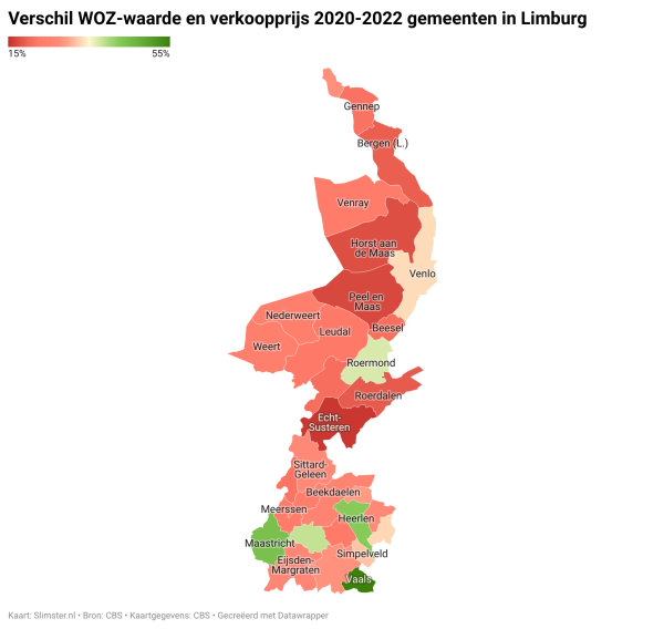 woz waarde2