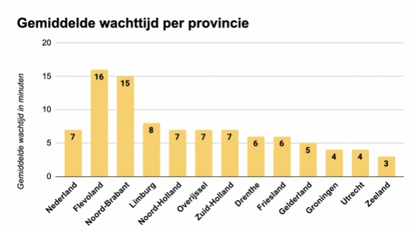 Huisartsenposten Limburg slecht bereikbaar