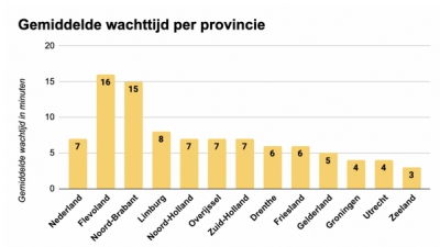 Huisartsenposten Limburg slecht bereikbaar