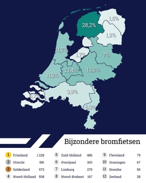 RDW aantallen