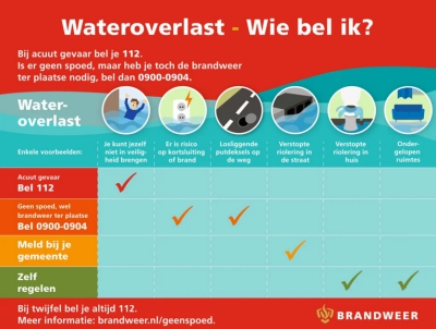 Waterschade wat kan je doen