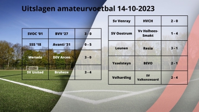 Uitslagen amateurvoetbal 14 -10 - 2023