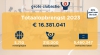 Verenigingen verbreken miljoenenrecord met de Grote Clubactie