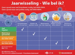 Veiligheidsregio Limburg-Noord staat op scherp tijdens jaarwisseling